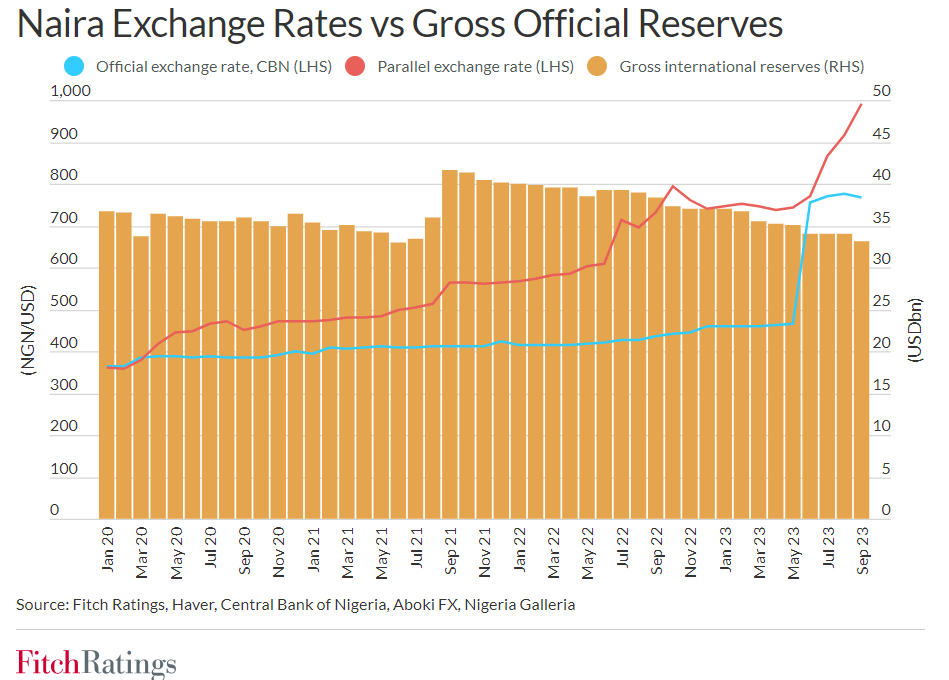 A graph of a graph of a currency  Description automatically generated with medium confidence