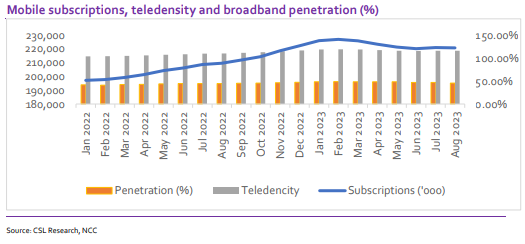 A graph of a number of data  Description automatically generated with medium confidence