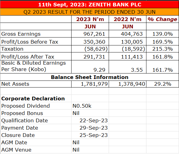 A screenshot of a spreadsheet

Description automatically generated