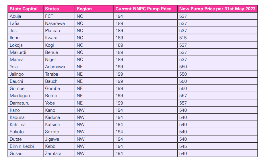Removing Nigeria’s PMS Fuel Subsidies: We Can’t Have Our Cake & Still ...