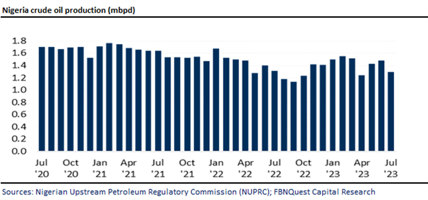 A graph of a number of months  Description automatically generated with medium confidence