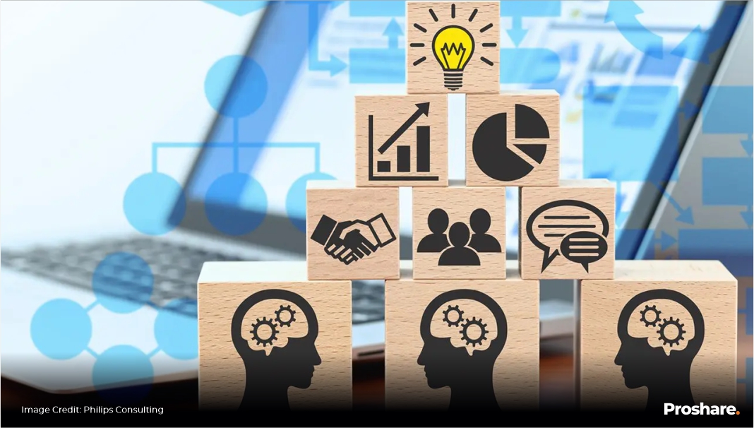 Building Blocks for a Successful Knowledge Management Practice in the ...