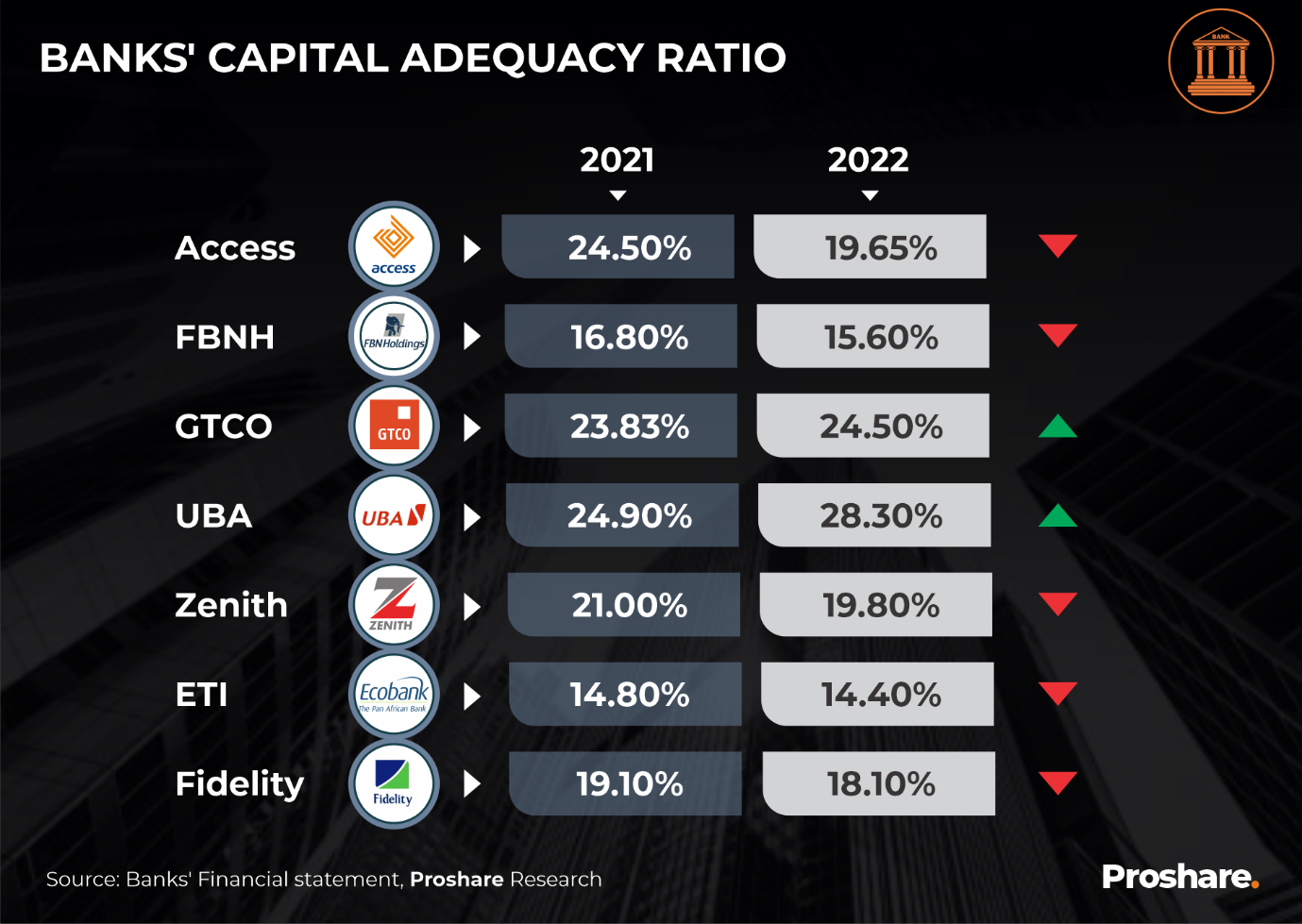 2023 Tier1 Banking Report: Banks’ Exposure to Country’s Fiscal Position ...