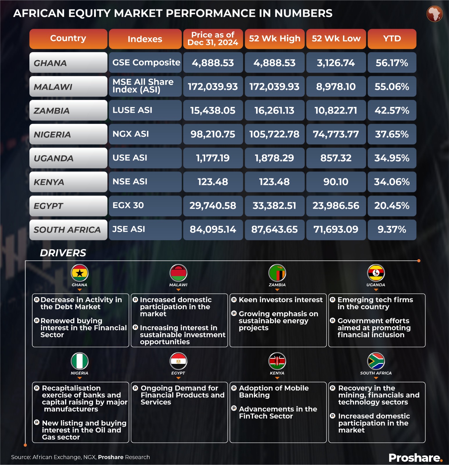 Nigeria's Capital Market 2025 Outlook Report: The Capital Market and the  Quest for a $1trillion Economy - Proshare