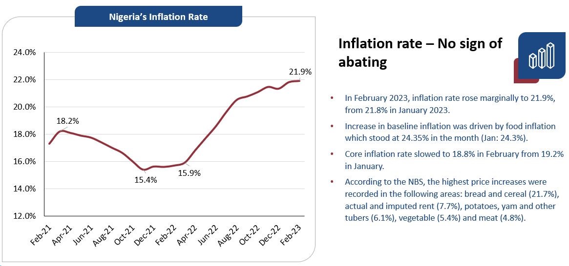 Chart, line chart Description automatically generated