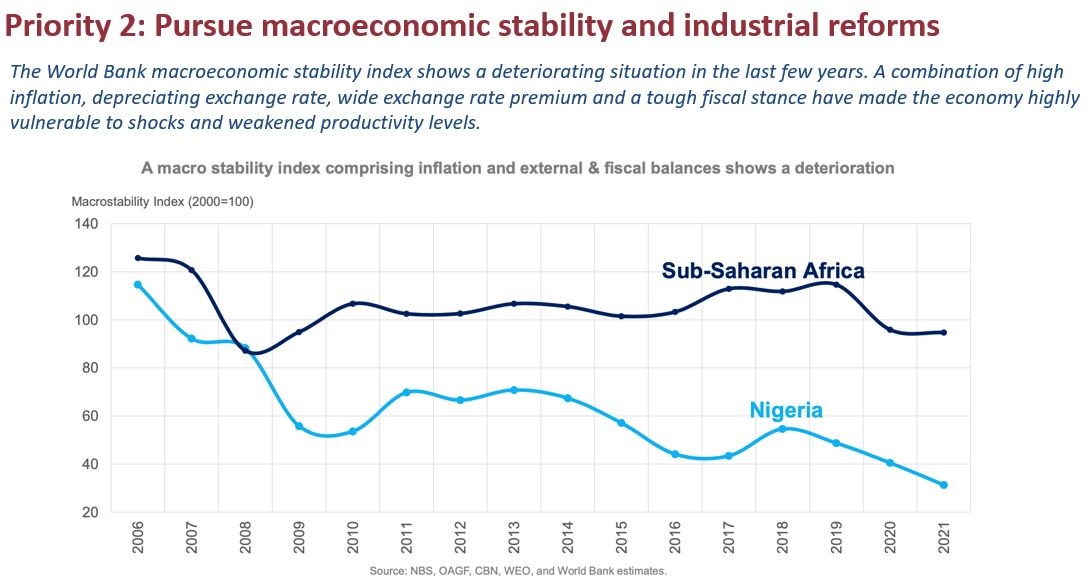 Chart, histogram Description automatically generated