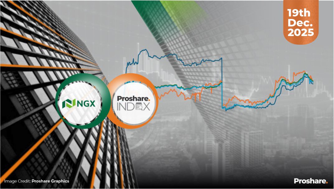 The Proshare and Market Indexes Performance as of December 19, 2025 ...