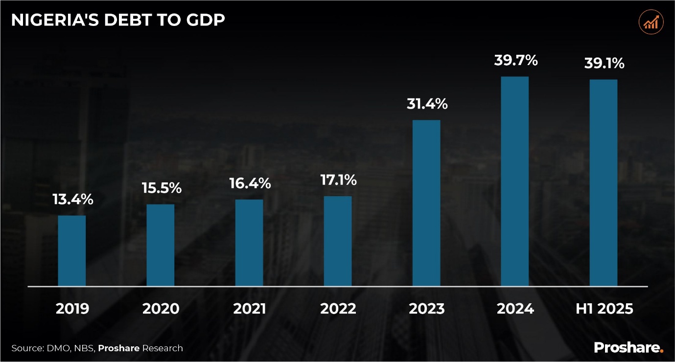 A graph with numbers and a bar

AI-generated content may be incorrect.
