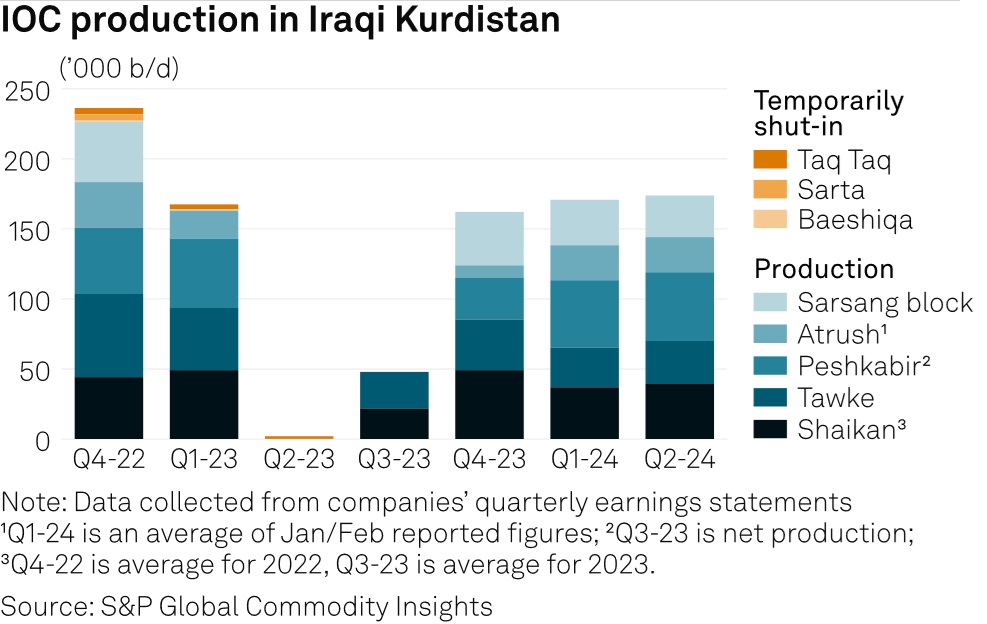 A graph of blue and orange bars  Description automatically generated