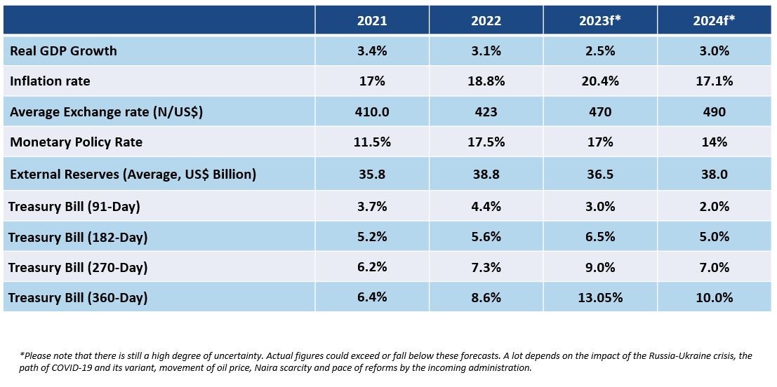 Table Description automatically generated