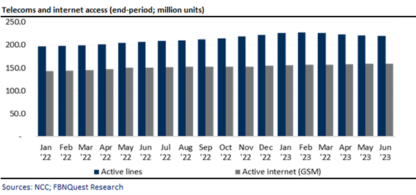 A graph of a number of bars  Description automatically generated with medium confidence
