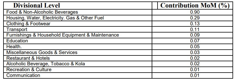 A list of fuel and maintenance Description automatically generated with medium confidence