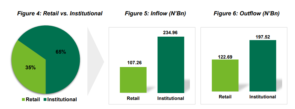 A graph of a number of green squares Description automatically generated with medium confidence