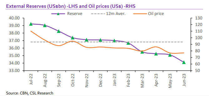 A graph of oil prices  Description automatically generated