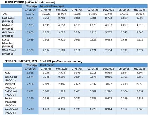 A table of numbers and numbers

AI-generated content may be incorrect.