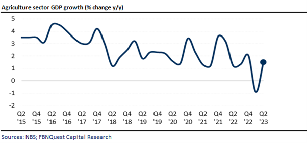 A graph with numbers and lines  Description automatically generated