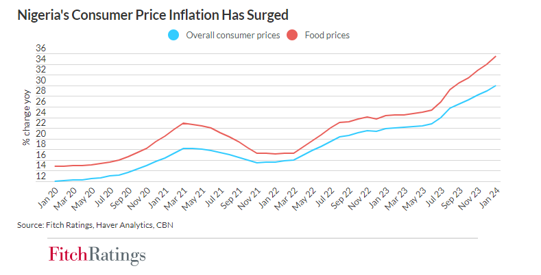 A graph of the price of inflation  Description automatically generated
