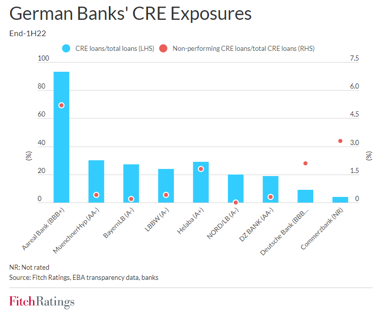 Chart, waterfall chart Description automatically generated