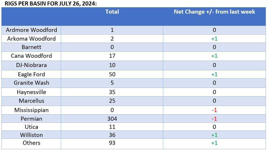 A screenshot of a spreadsheet  Description automatically generated