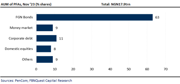 A graph with numbers and a bar Description automatically generated