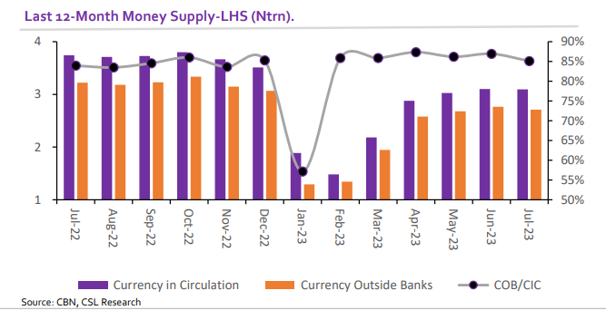 A graph of a chart  Description automatically generated with medium confidence