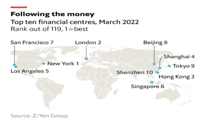 What Makes a Global Financial Centre? - Proshare