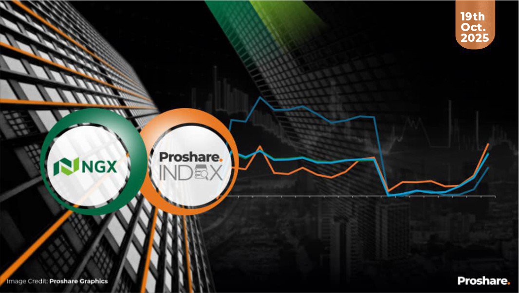 The Proshare and Market Indexes Performance as of October 17, 2025 ...