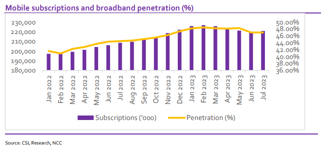 A graph with purple and yellow lines  Description automatically generated