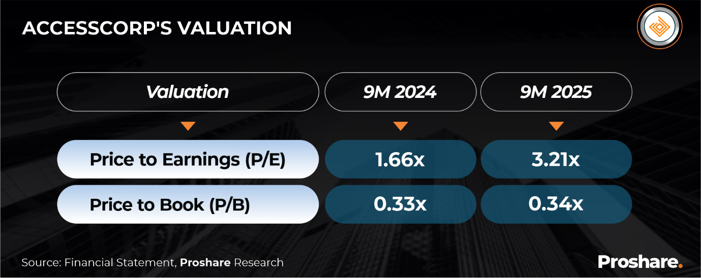 A screenshot of a computer screen

AI-generated content may be incorrect.