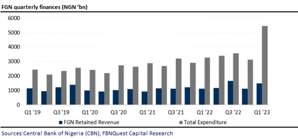 A graph of a number of columns  Description automatically generated with medium confidence