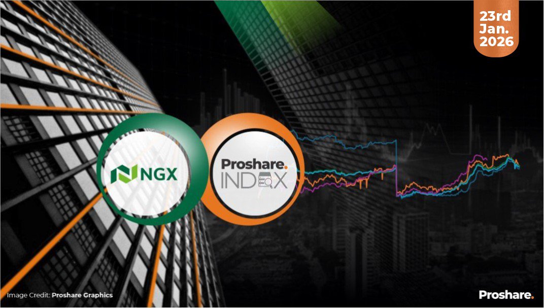 The Proshare and Market Indexes Performance as of January 23, 2026 ...
