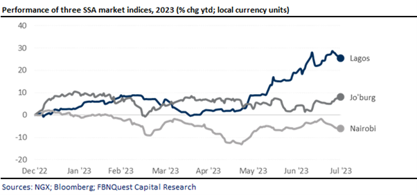 A graph of a market  Description automatically generated