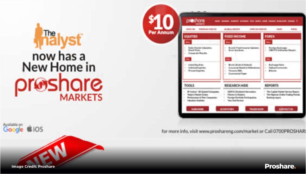Announcing the Launch of the Newly Redesigned Proshare Markets ...