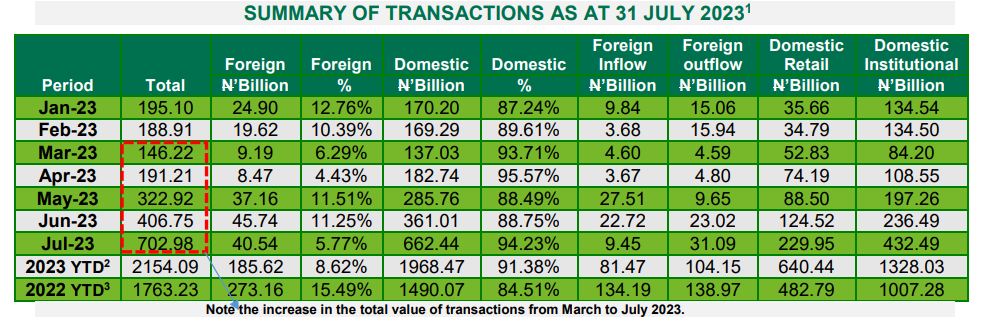 A green and white table with numbers and text Description automatically generated