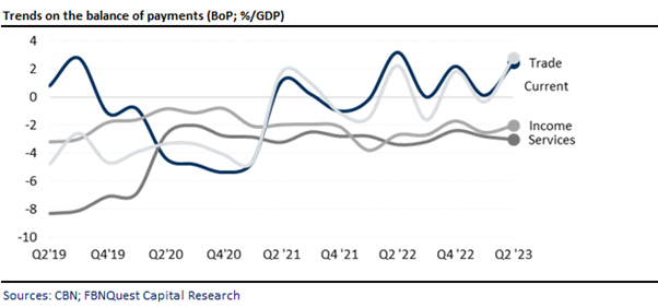 A graph of different colored lines  Description automatically generated