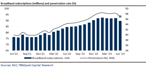 A graph of a graph showing the growth of a company Description automatically generated with medium confidence