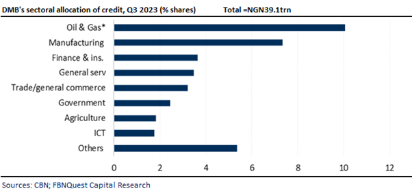 A graph with numbers and a bar Description automatically generated