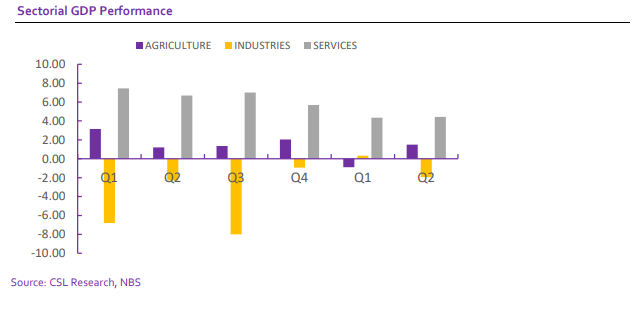 A graph of a company  Description automatically generated with medium confidence