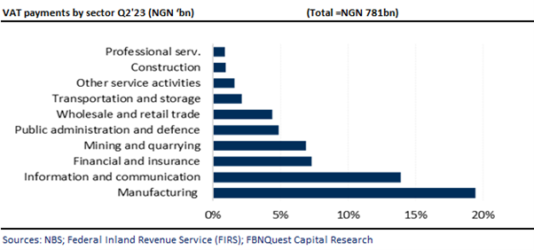 A graph of a company's company's company's company's company's company's company's company's company's company's company's company'  Description automatically generated