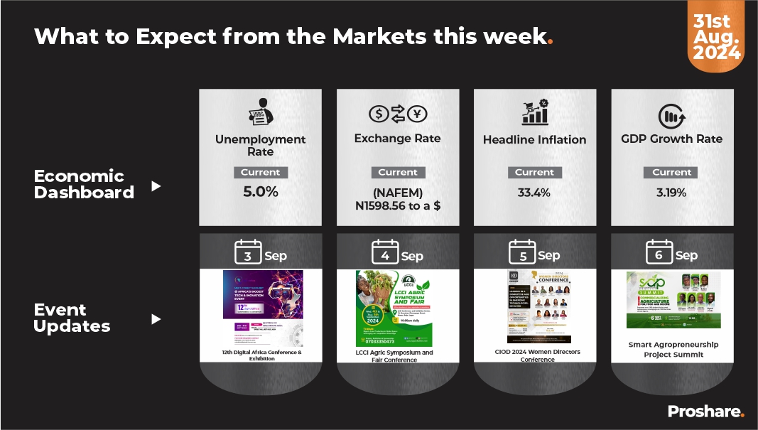 What to Expect from the Markets this Week - 020924 - Proshare