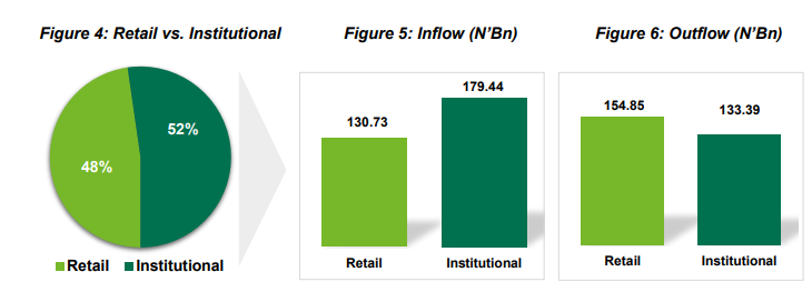 A green and black graph Description automatically generated with medium confidence