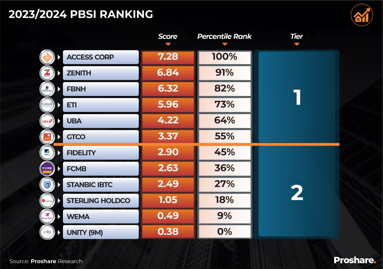 Proshare’s Top Eight Reports in 2024: Of Innovations, Market Dynamics ...