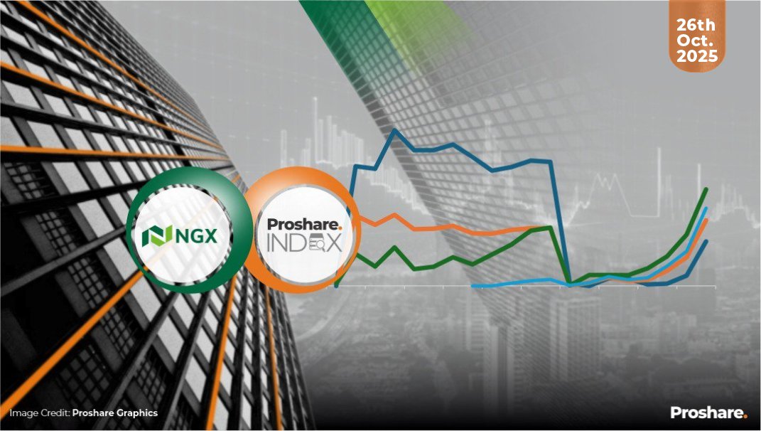 The Proshare and Market Indexes Performance as of October 24, 2025 ...