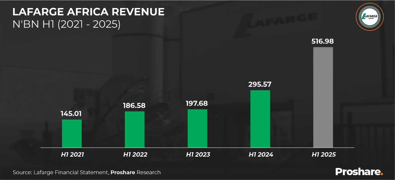 A graph of a company revenue

AI-generated content may be incorrect.
