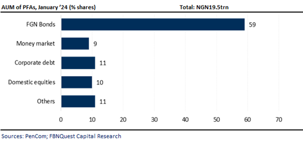 A graph with numbers and a bar  Description automatically generated