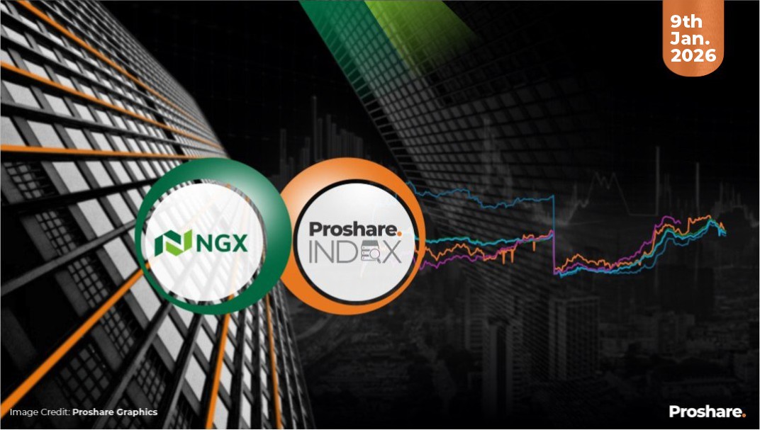 The Proshare and Market Indexes Performance as of January 9, 2026 ...