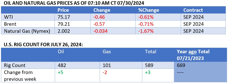 A screenshot of a graph  Description automatically generated