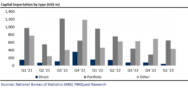 A graph of a graph with numbers and a bar chart  Description automatically generated