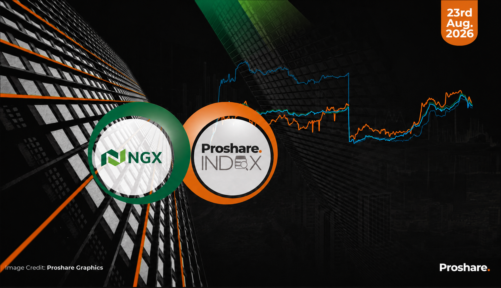 The Proshare and Market Indexes @21Aug26: Profit-Taking Spreads as 17 Indices Close Lower