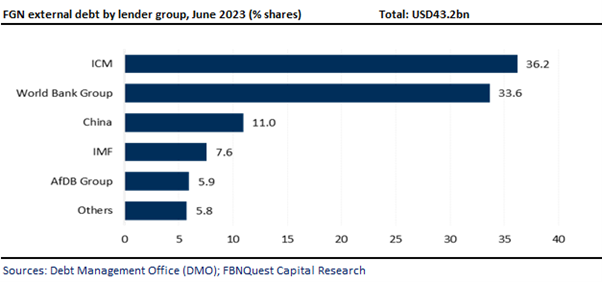 A graph with numbers and a bar  Description automatically generated